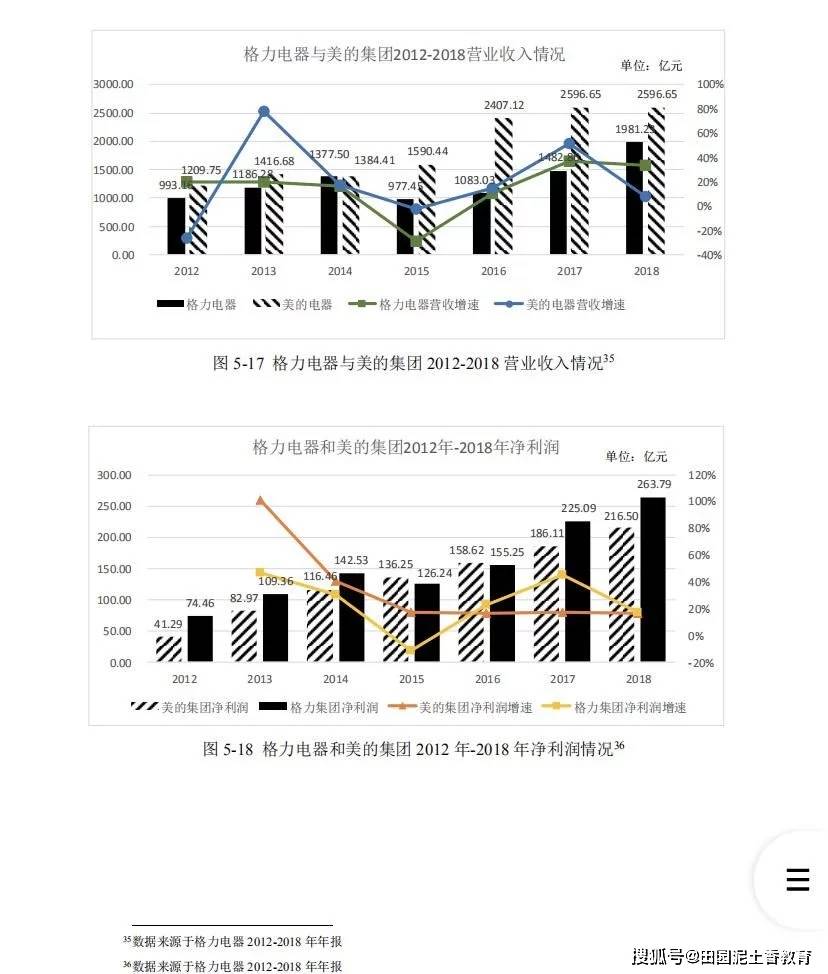 格力电器经济总量_经济总量世界第二图片