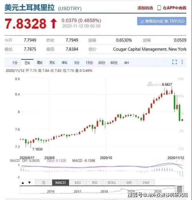 土耳其经济总量2020_土耳其热气球(3)