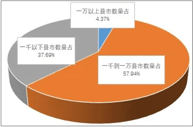 2020年县域经济总量_中国县域经济发展