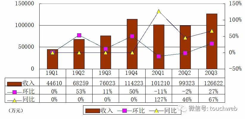 上市|完美日记纽交所上市：募资超6亿美元 高瓴真格高榕是股东