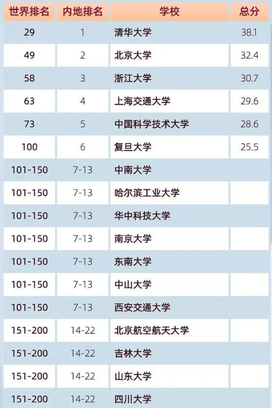 武汉工业设计排名_武汉设计工程学院(2)