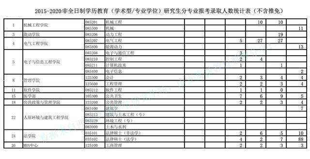 西安市人口数量2021年_西安市人口