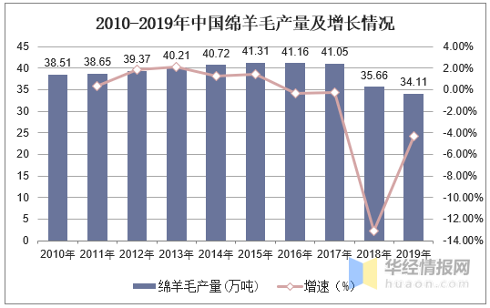 国人均白毛控