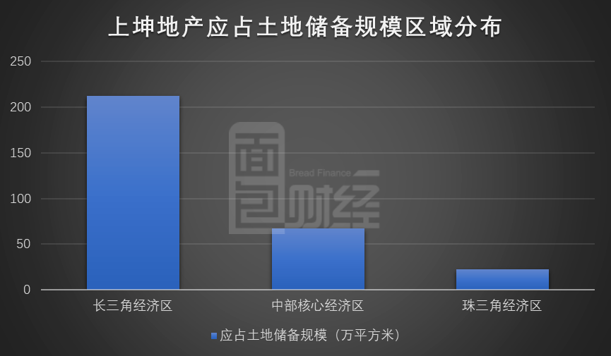 长三角|上坤地产香港上市：重仓长三角 提前实现降杠杆