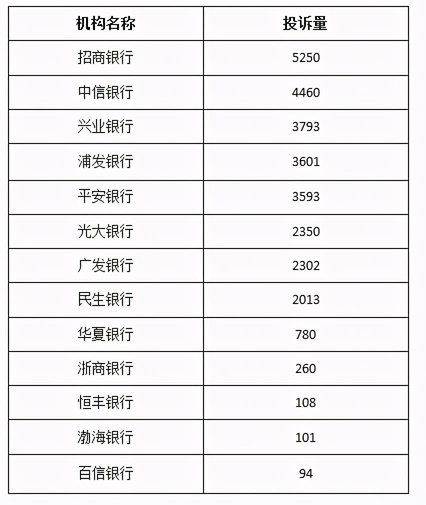 股份制商业银行排名_股份制银行(2)
