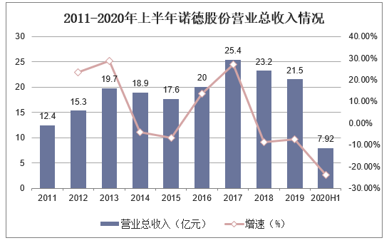 未来的中国gdp发展格局_一季度唯一增长的万亿级城市,三个方面剖析南京的GDP发展(3)