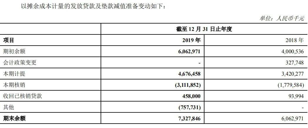 同比增长|不良率上市城商行最高，疫情之下郑州银行如何应对压力？