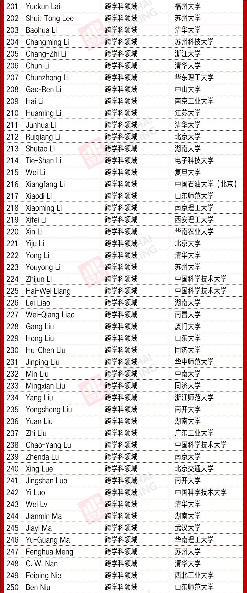 台湾名嘴谈大陆2020gdp_台湾名嘴说大陆没有电(2)