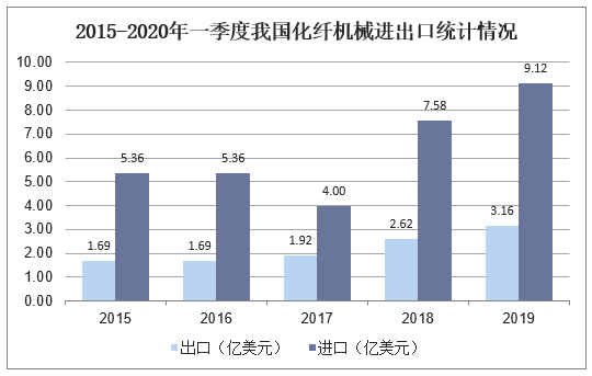 企业投资购买机器计入GDP嘛_广东统计局再度公告 2016深圳GDP达20078.58亿,首超广州