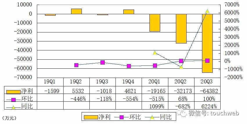 持股|逸仙电商今晚上市：发行价为10.5美元 募资超6亿美元