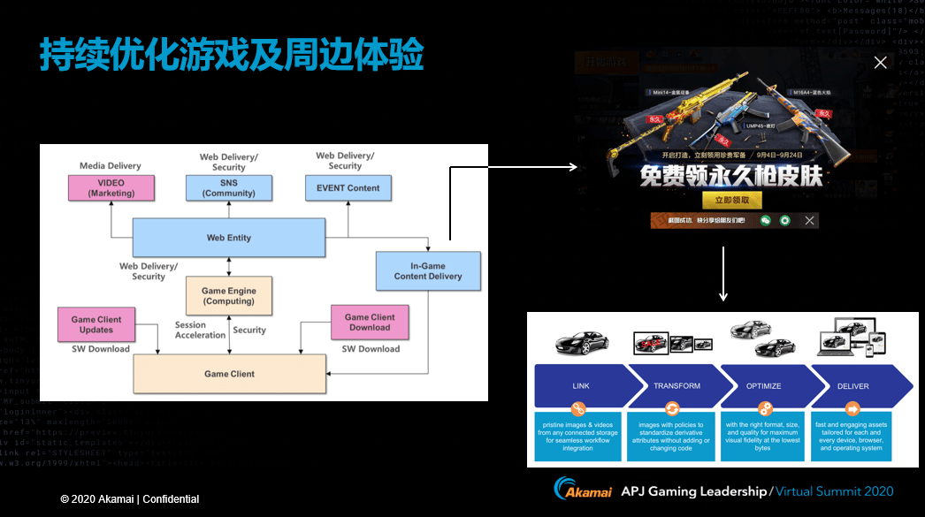 生死|游戏全球化过程中，关乎项目“生死”的两大问题