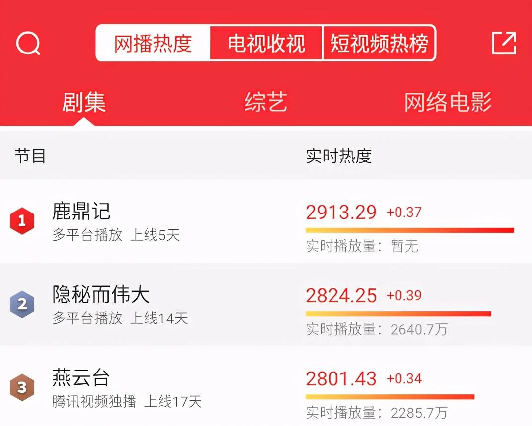 微博热搜怎么看热度数据 8f9456815db2413f87875da37db2afed.jpeg