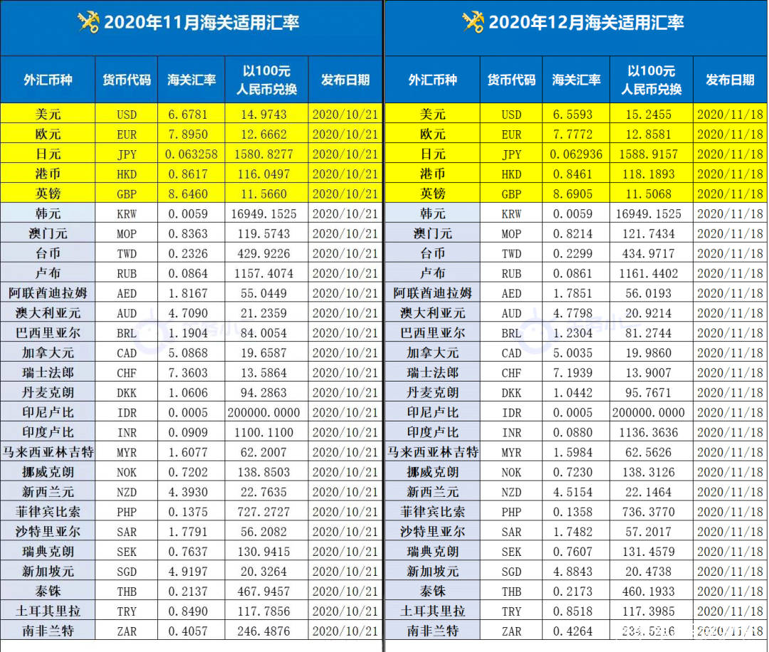 一战前英美gdp对比表_中美英螺纹规格表 攻牙钻孔径对照表,一人一份