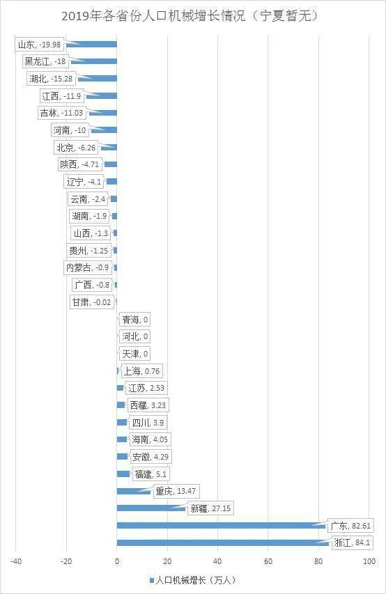 房价|重磅！北方楼市上演集体自救！房价要止跌回涨？