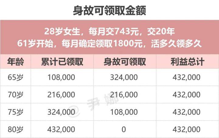 60岁以上人口英语怎么说(3)