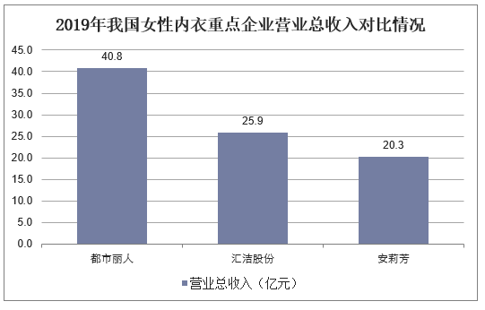 内衣导购工资_发工资图片