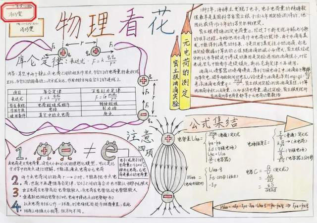 2022届象贤中学高二级学生物理手抄报大赛