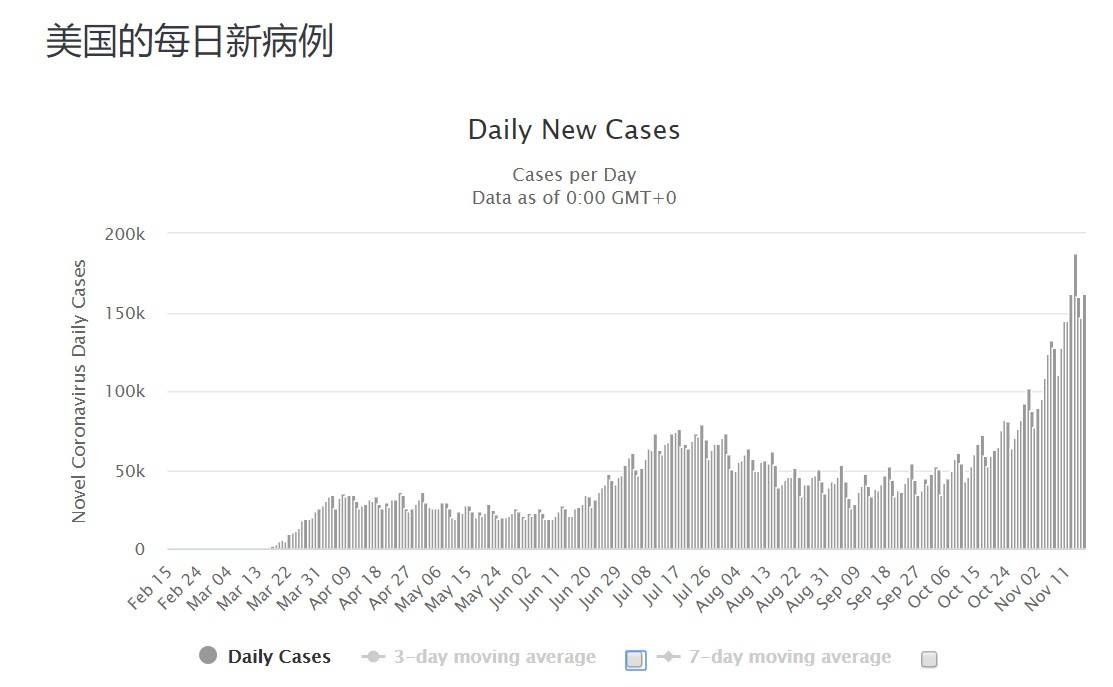 美国疫情人口出现负增长_美国疫情