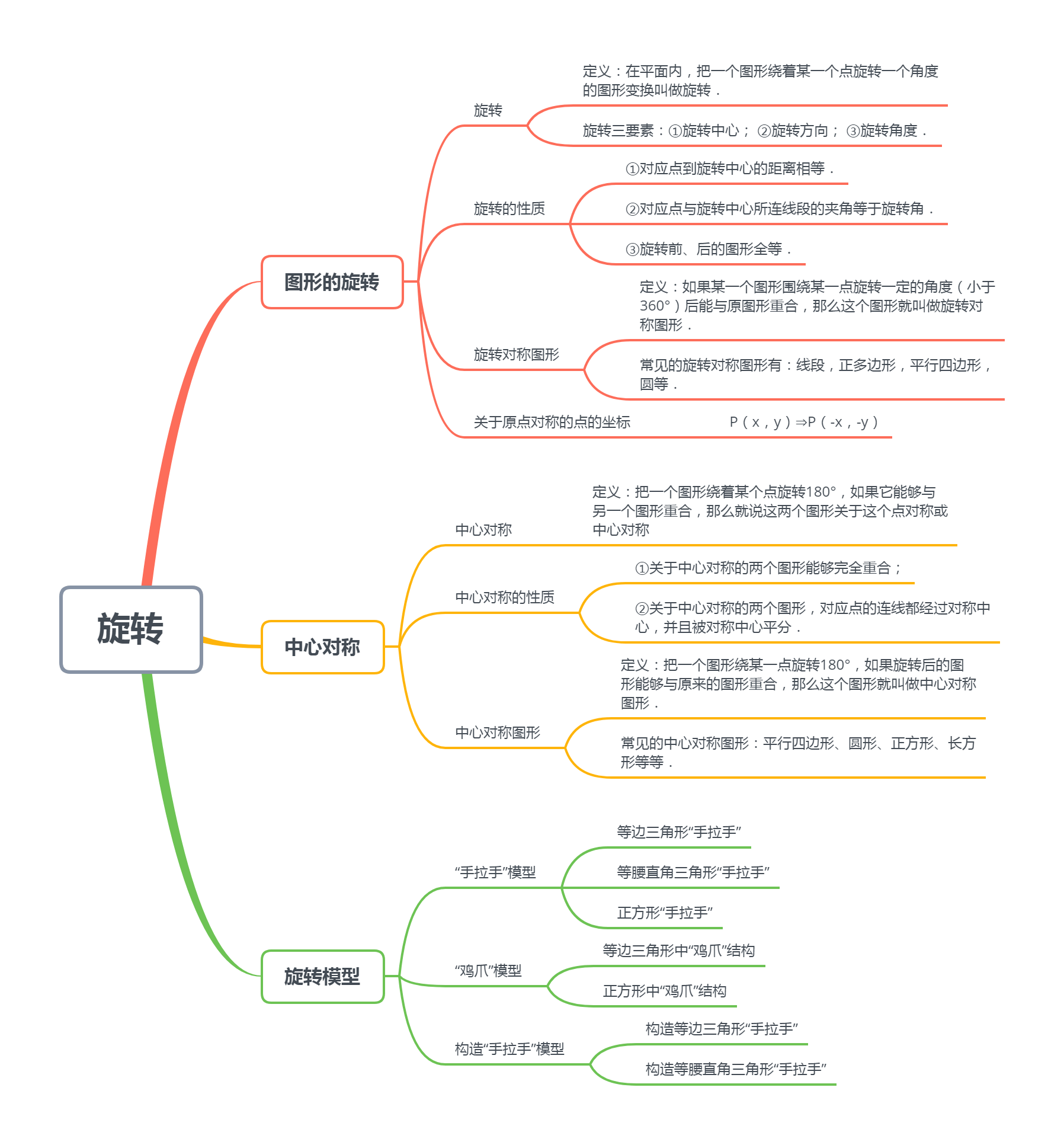 不等式与不等式组思维导图 相交线与平行线思维导图 好了,今天的分享