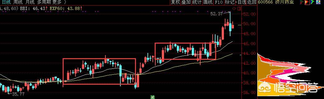 筹码峰炒股口诀(筹码分布的骗局)