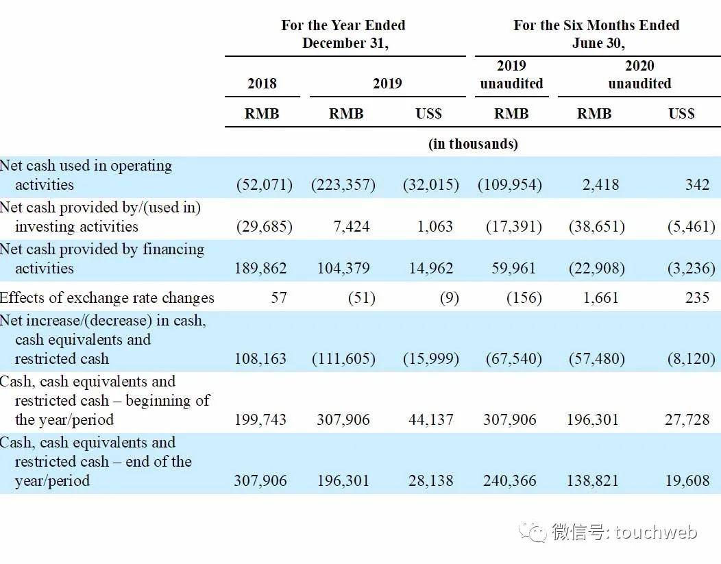 Wework|优客工场完成曲线赴美上市：小米与阳光100参与投资