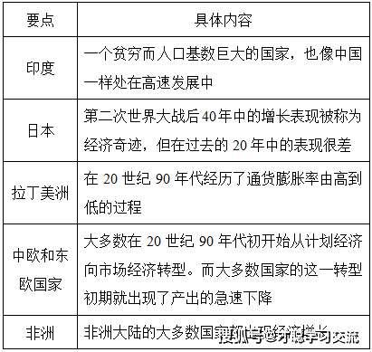 宏观经济学的GDP题目_宏观经济学知识框架图(3)