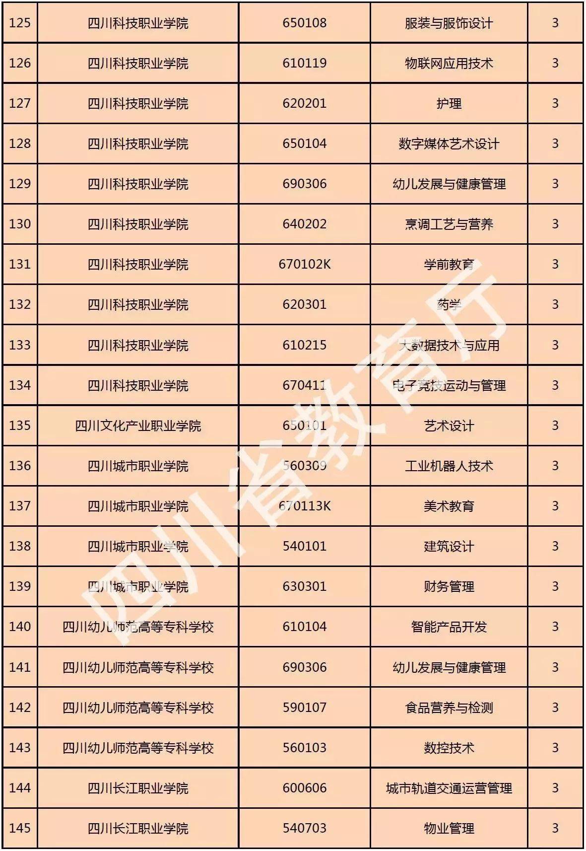 招生|傻傻分不清？公众号《零点高三》告诉你！单招、统招与普招