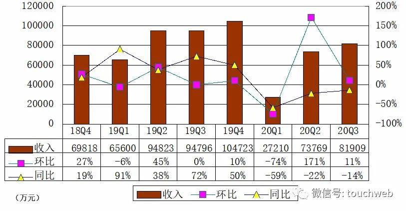 服务|房多多季报图解：净利2190万 卫哲与李建成退出董事会