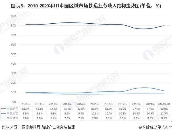 2019年西部地区人口_西部牛仔