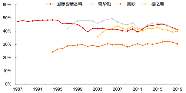 瑞士研发投入占gdp_广东研发投入5年翻一番 占GDP比重达到2.5(3)