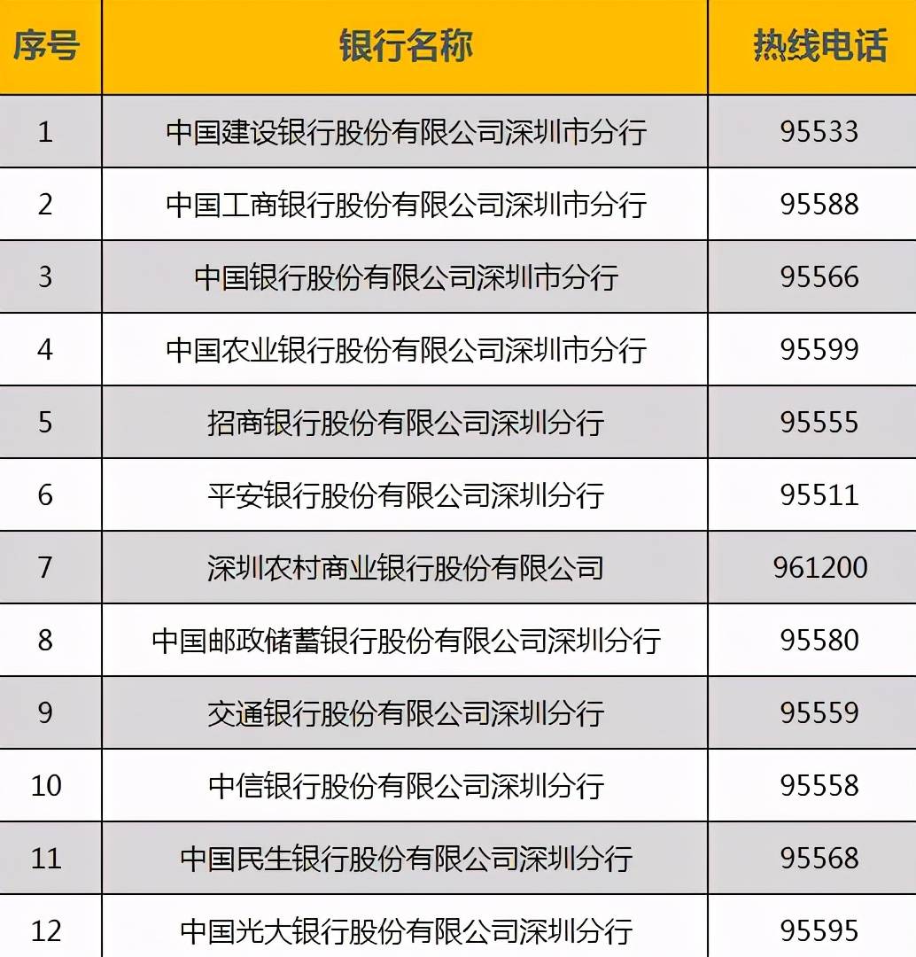 在深圳，社保卡丢了怎么办？