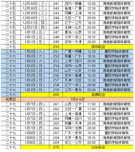 cba新赛季20202021赛程表cba第二阶段完整赛程一览