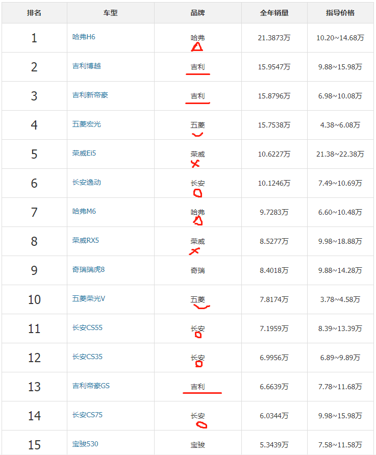 国产汽车销量排行榜_汽车销量排行榜(3)