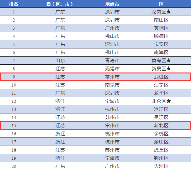 常州新北区人口_苏贞昌批三环三线还是虚线 新北市府回击 睁眼说瞎话