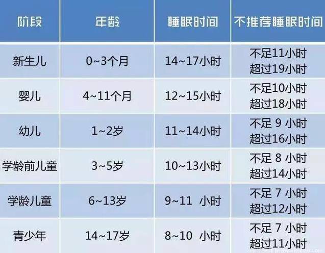 影响|科学育儿很重要！何时睡？睡多久？影响孩子身高和智力发育！