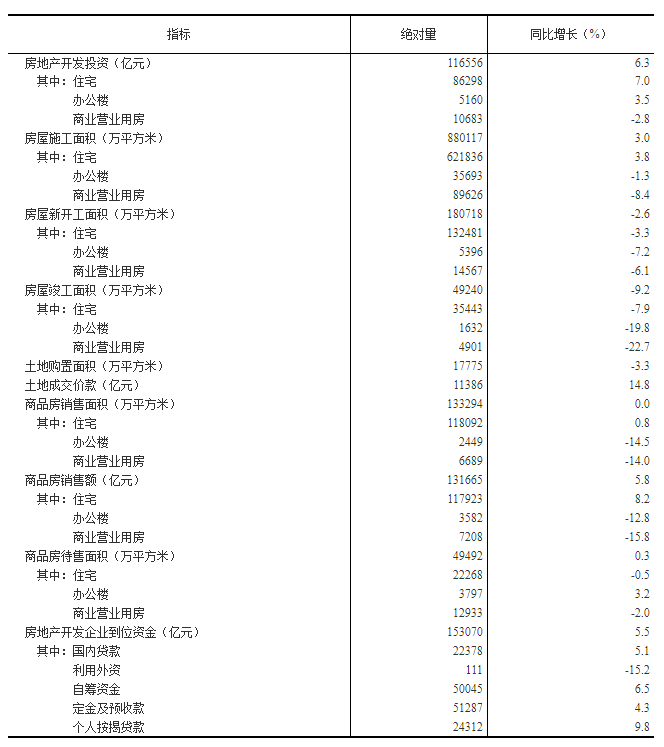 东中西地区2020年GDP_2020年中国gdp