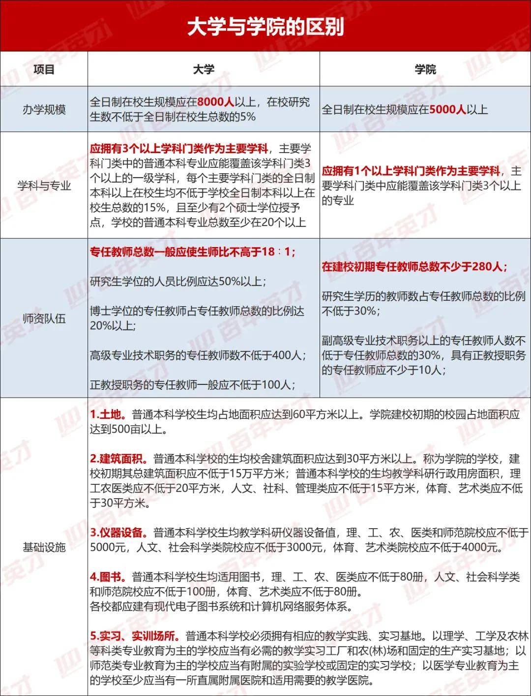 专业|大学与学院哪个更厉害？千万别搞错！这些学院不容错过