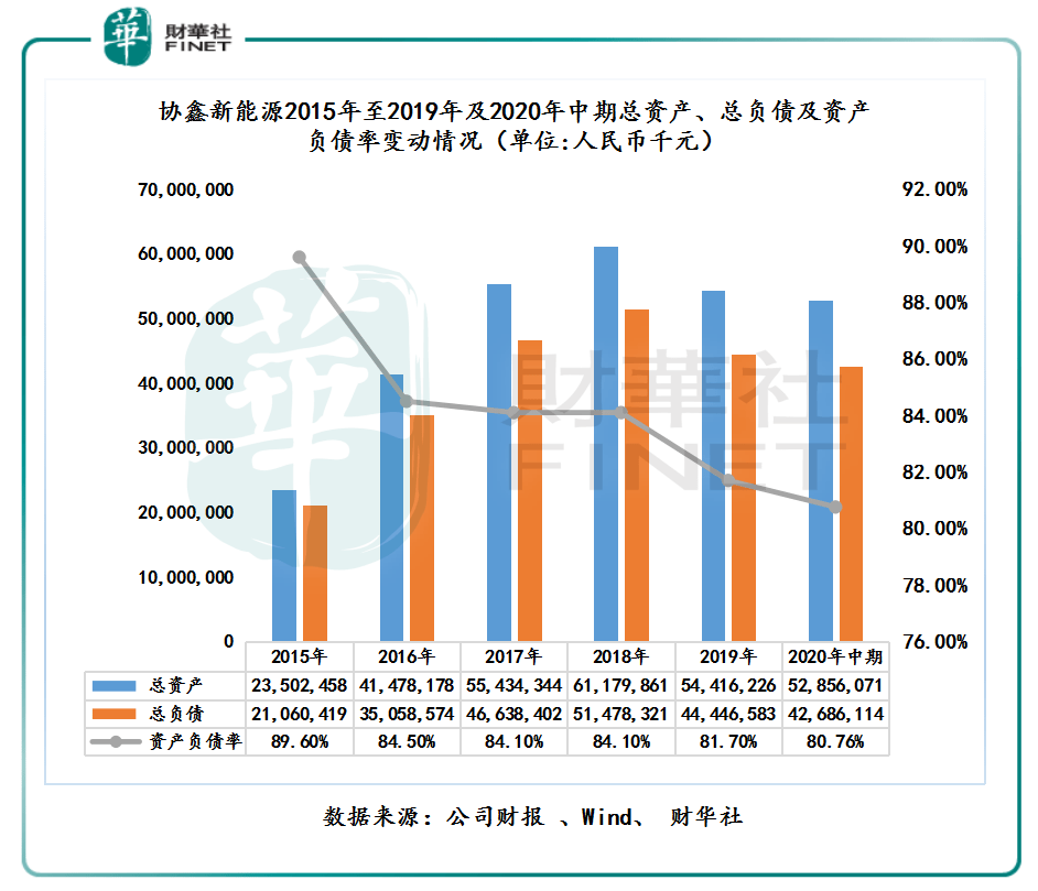 新能源|【资本力量】全球光伏电站引领者，再甩卖20亿资产！王者何时归？