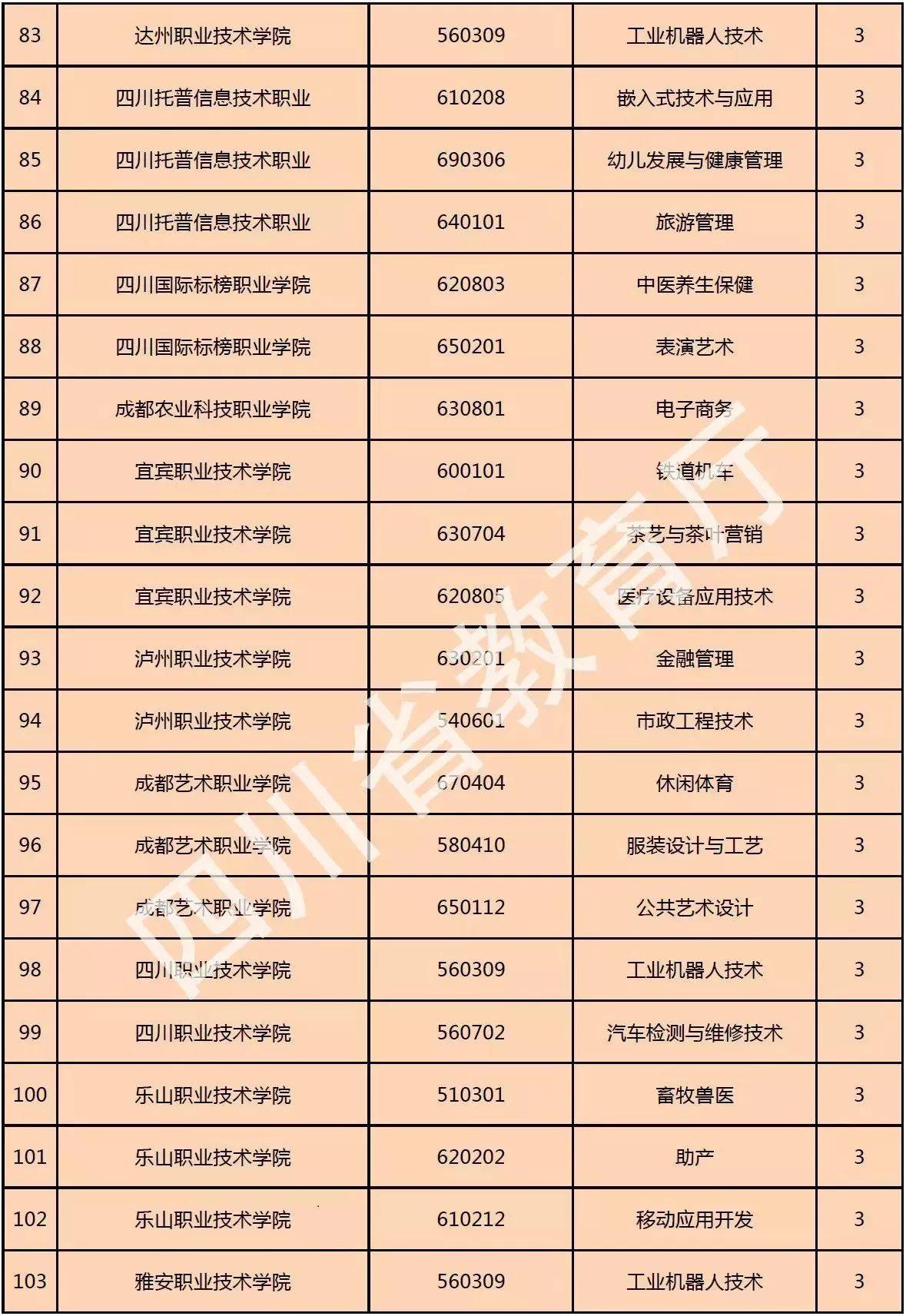 招生|傻傻分不清？公众号《零点高三》告诉你！单招、统招与普招