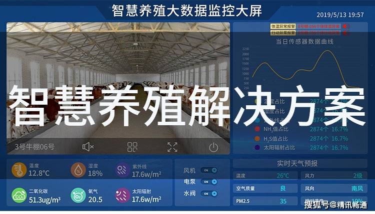 原创智慧养牛解决方案