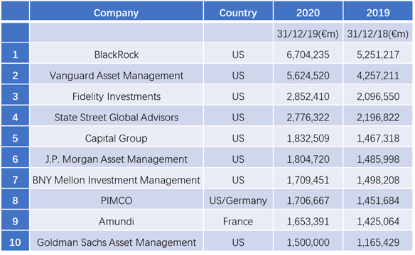 保险资管公司排名_碳资管上市公司(2)