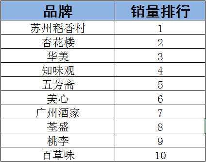 广州餐饮排名_广州餐饮堂食地图(3)