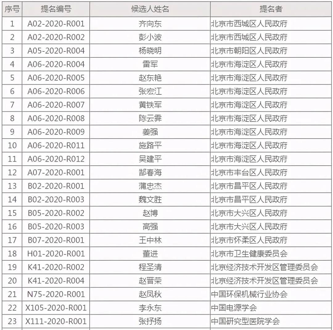 申论陈博士人口陷阱_申论答题卡书写范例图(2)