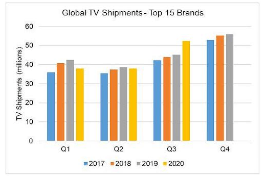 世界2020前三季度Gdp_中国珠宝玉石首饰行业协会(2)