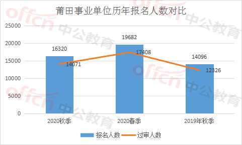 莆田总人口_最新福建人口大数据,莆田到底多少人