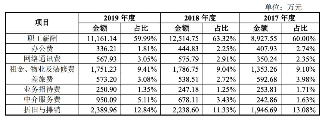 财税|税友集团过会背后问题重重，业绩增速急速放缓，募资必要性存疑