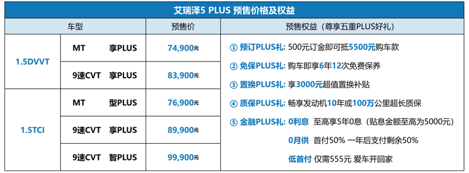 7.49-9.99万，全球优选品质家轿艾瑞泽5 PLUS启动预售-求是汽车