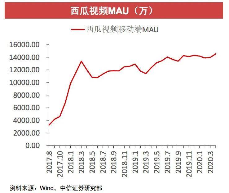 位元組跳動的失意版圖：被拋棄的悟空問答，扶不起的多閃飛聊