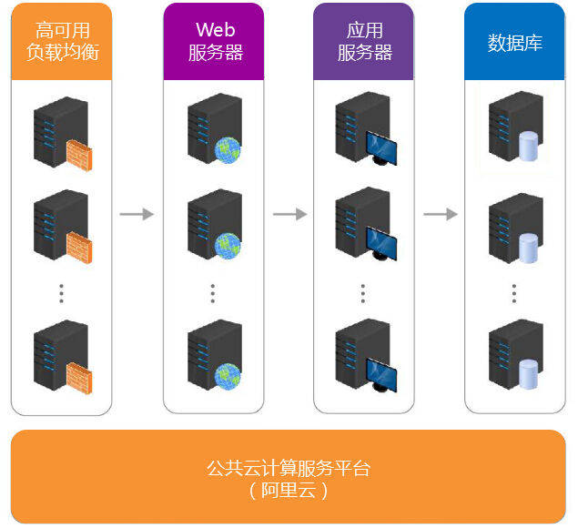 如何计算在线服务在云计算平台上的推荐调用次数？