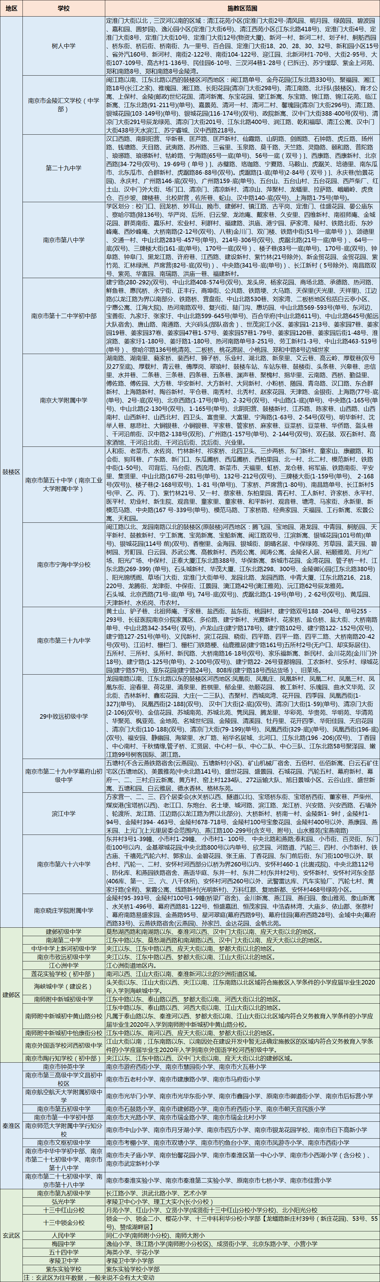 2020年南京各区初中_不给发喜报的2020,南京初中分数排名还是给整理出来